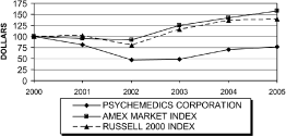 (LINE GRAPH)